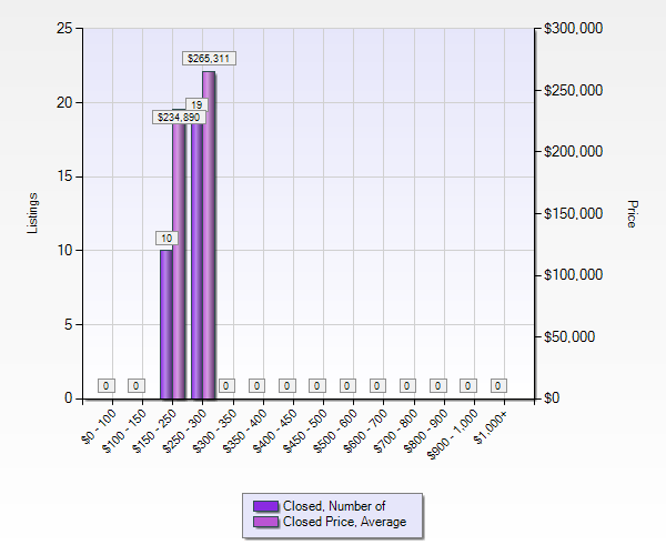 13 Hot Indian Land/Lancaster, SC Neighborhoods To Watch